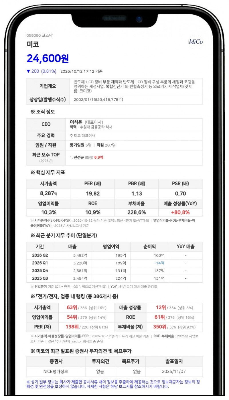 전선규 등, 미코 담보계약 주식 비율 16.56%로 확대