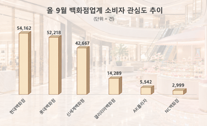 자료 = 데이터앤리서치 제공 / 이미지 = ChatGPT 제작
