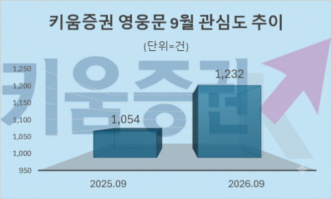 자료 = 데이터앤리서치 제공 / 이미지 = 구글 제미나이3.0 제작