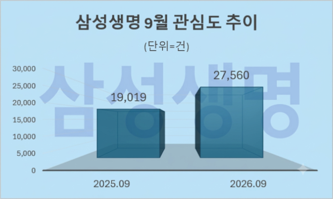 자료 = 데이터앤리서치 제공 / 이미지 = 구글 제미나이3.0 제작