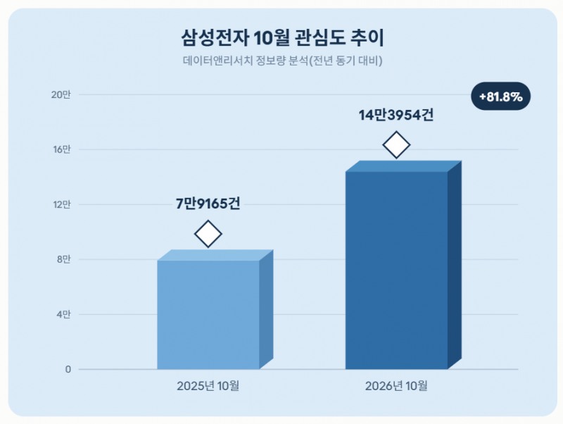 자료 = 데이터앤리서치 제공 / 이미지 = 클로드 제작
