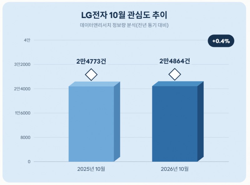 자료 = 데이터앤리서치 제공 / 이미지 = 클로드 제작