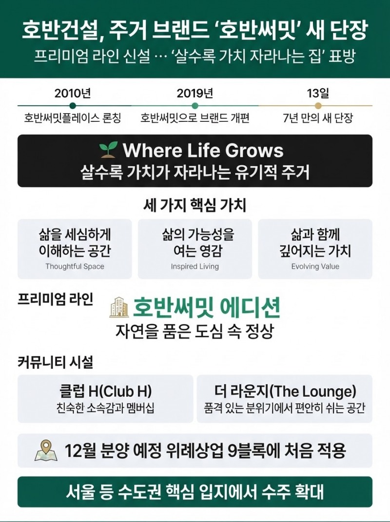 호반건설, 주거 브랜드 ‘호반써밋’ 새 단장