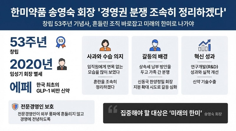 한미약품 송영숙 회장 “경영권 분쟁 조속히 정리하겠다”