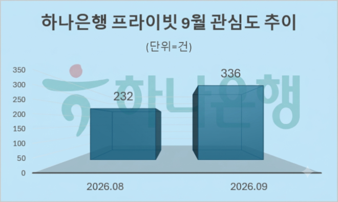 자료 = 데이터앤리서치 제공 / 이미지 = 구글 제미나이3.0 제작
