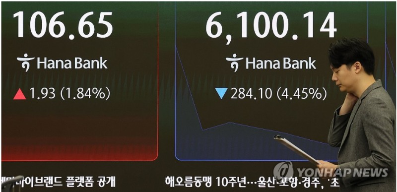 코스피지수가 오전10시 30분 기준 6% 넘게 급락하며 6000선 밑으로 급락했다. 사진=연합뉴스