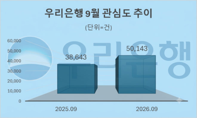 자료 = 데이터앤리서치 제공 / 이미지 = 구글 제미나이3.0 제작