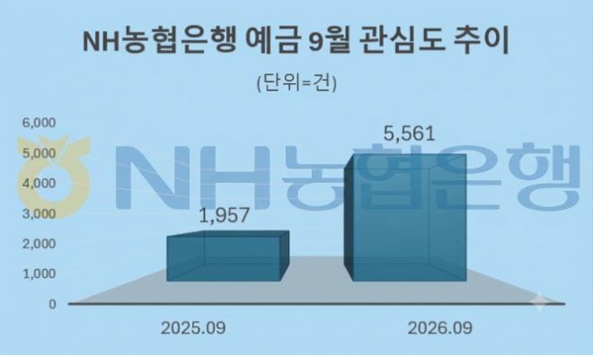자료 = 데이터앤리서치 제공 / 이미지 = 구글 제미나이3.0 제작