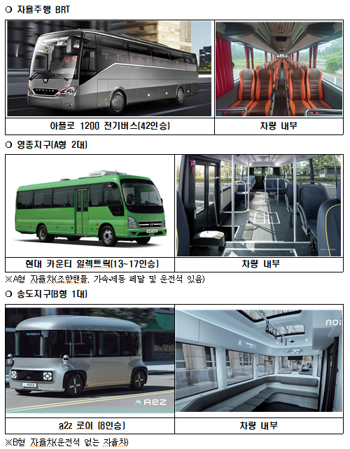 자율주행버스 운영 모델 현황(예시). /인천시