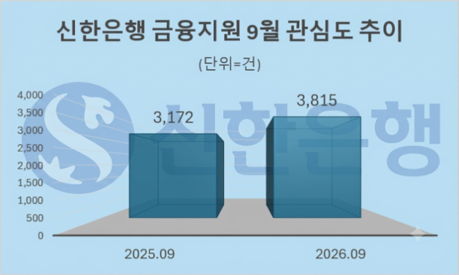 자료 = 데이터앤리서치 제공 / 이미지 = 구글 제미나이3.0 제작
