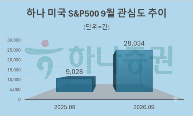 자료 = 데이터앤리서치 제공 / 이미지 = 구글 제미나이3.0 제작