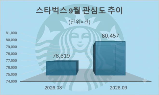자료 = 데이터앤리서치 제공 / 이미지 = 구글 제미나이3.0 제작