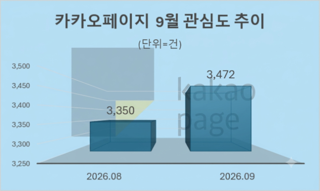 자료 = 데이터앤리서치 제공 / 이미지 = 구글 제미나이3.0 제작