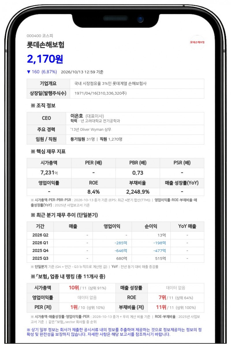 롯데손해보험, 최대주주 지분 77.04% 신한금융지주회사에 6933억원 양도 계약