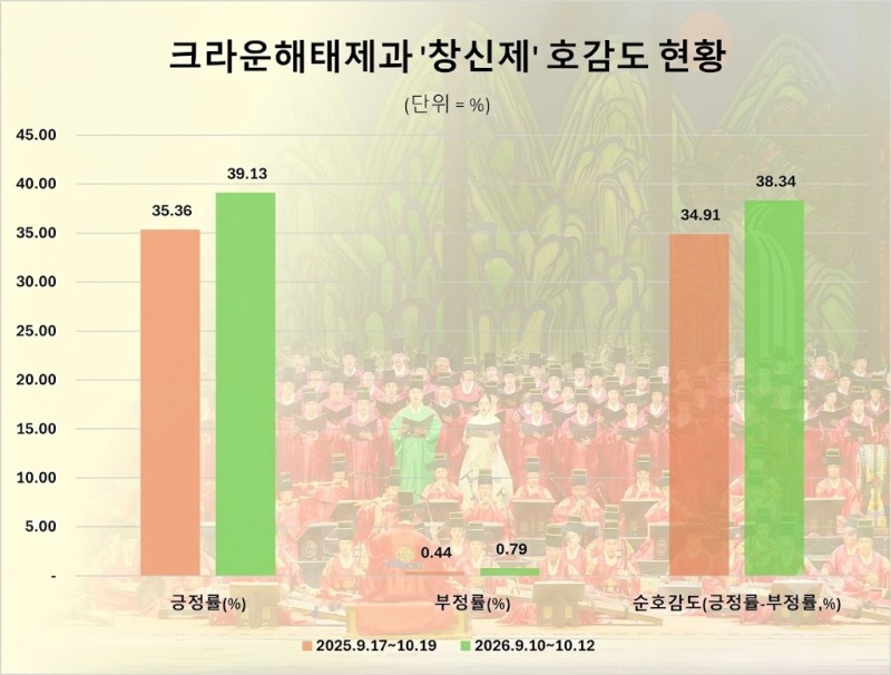 자료 제공 = 데이터앤리서치 / 이지미 = 구글 제미나이 제작