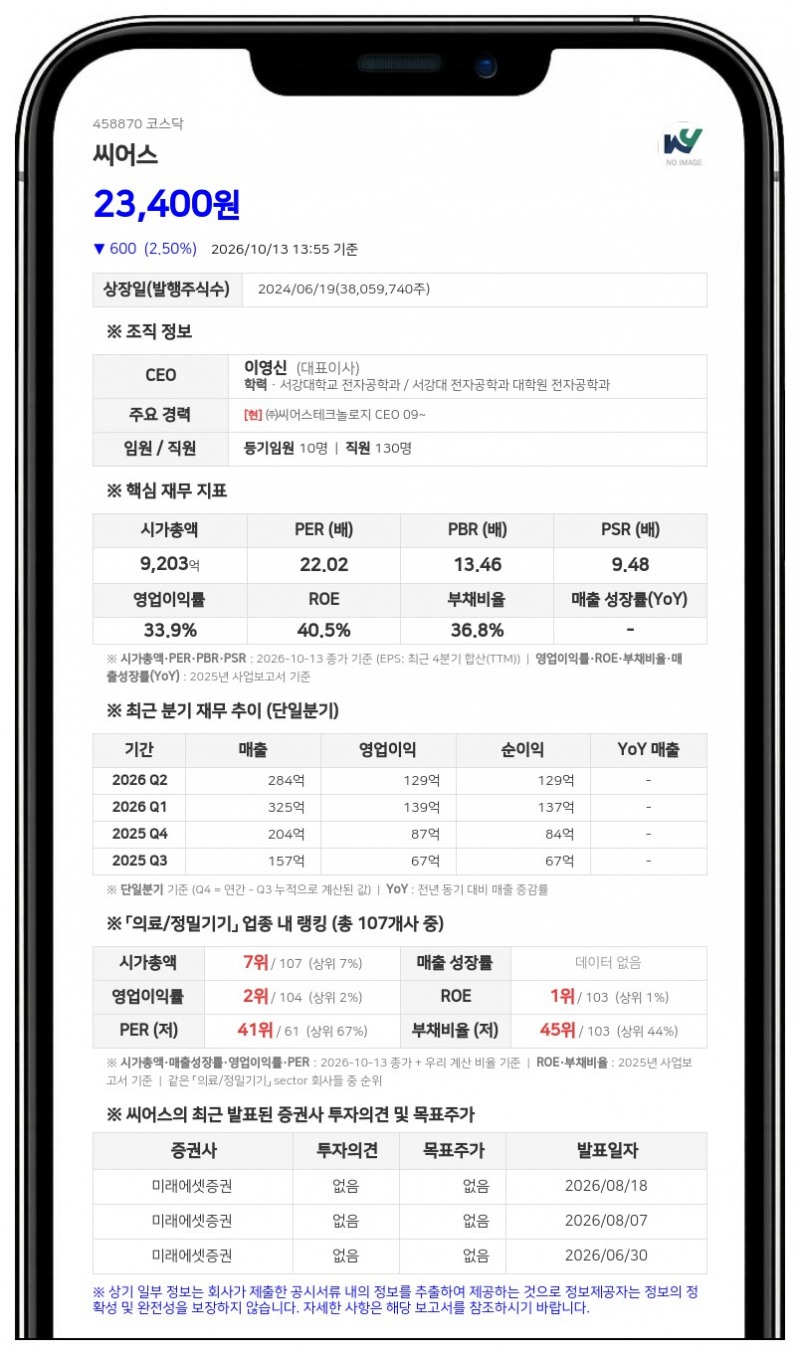 씨어스, 1100억원 규모 무이자 사모 전환사채 발행 결정