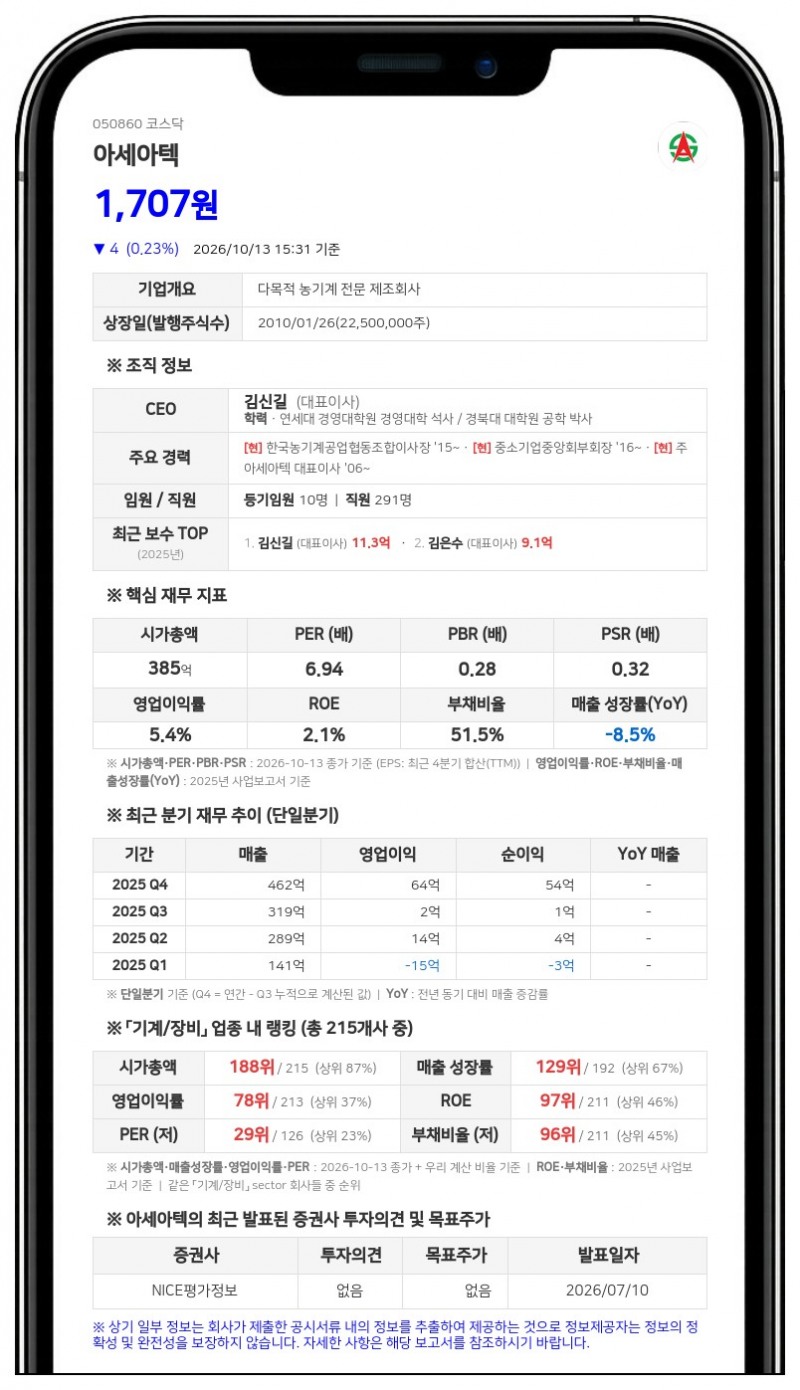 아세아텍, 주당 25원 분기 현금배당 결정, 총 4억5471만원