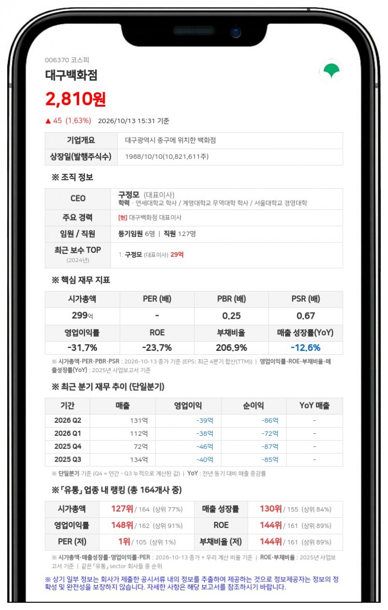 대구백화점, 동성로 본점 건물·토지 1300억원에 양도 결정