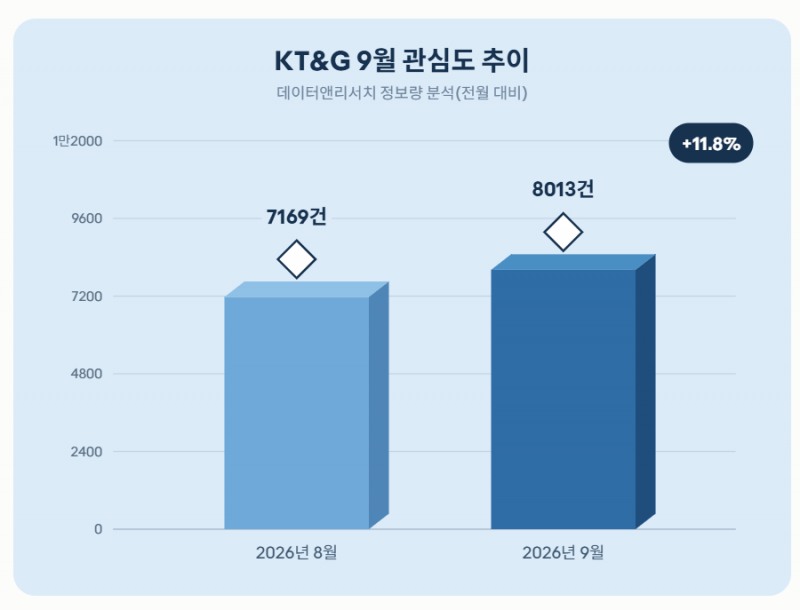 자료 = 데이터앤리서치 제공 / 이미지 = 클로드 제작