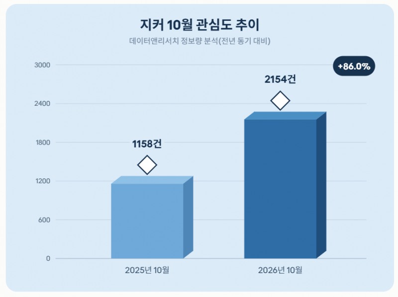 자료 = 데이터앤리서치 제공 / 이미지 = 클로드 제작