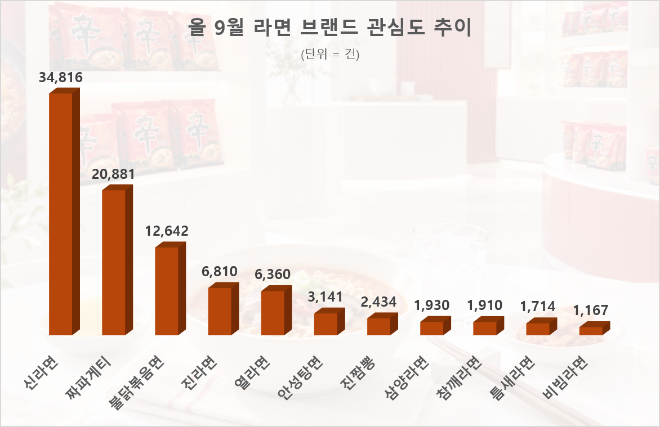 자료 = 데이터앤리서치 제공 / 이미지 = ChatGPT 제작