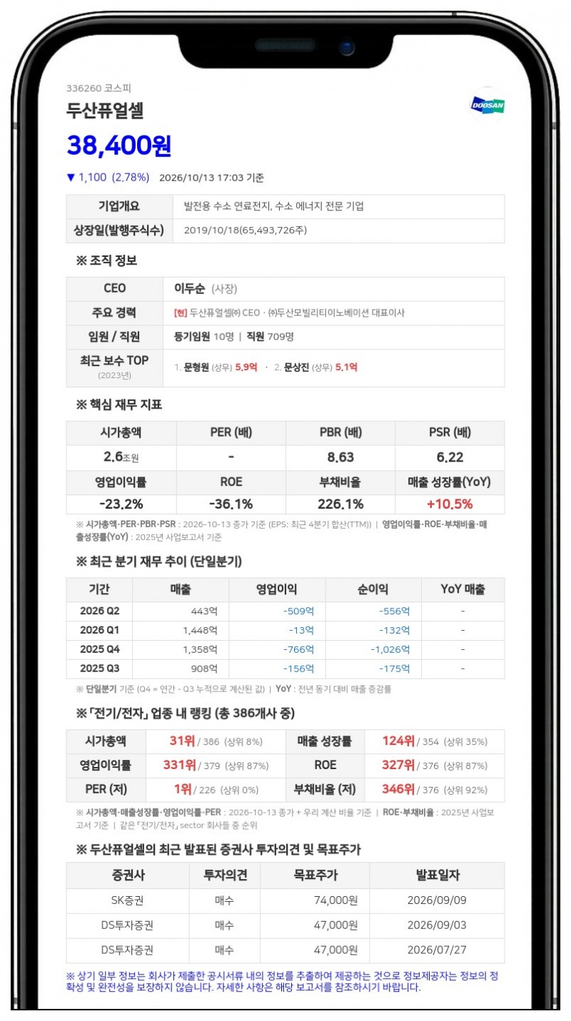 두산퓨얼셀, 1000억원 규모 신주인수권부사채 발행 결정