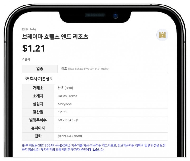 브레이마 호텔스, 최근 12개월 포트폴리오 매출 3억 8520만 달러…호텔 EBITDA 9040만 달러