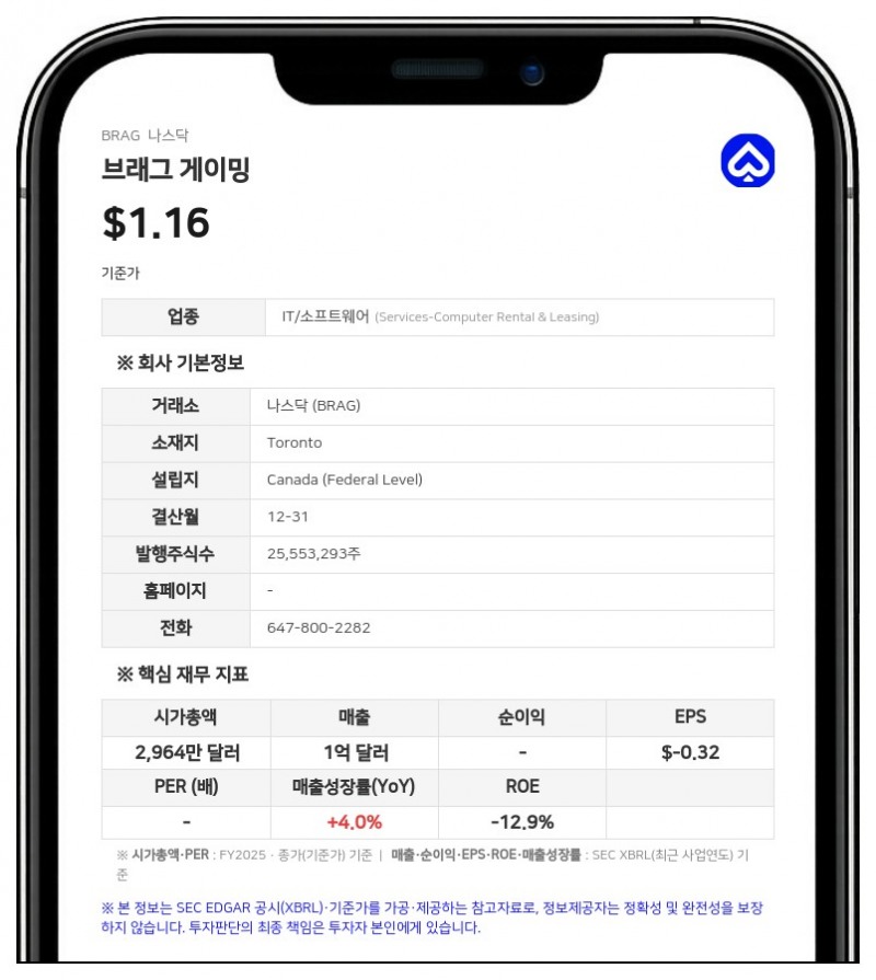 더그 팔론 측, 브래그 게이밍 지분율 4.9%로 하락…신주 발행에 5% 아래로