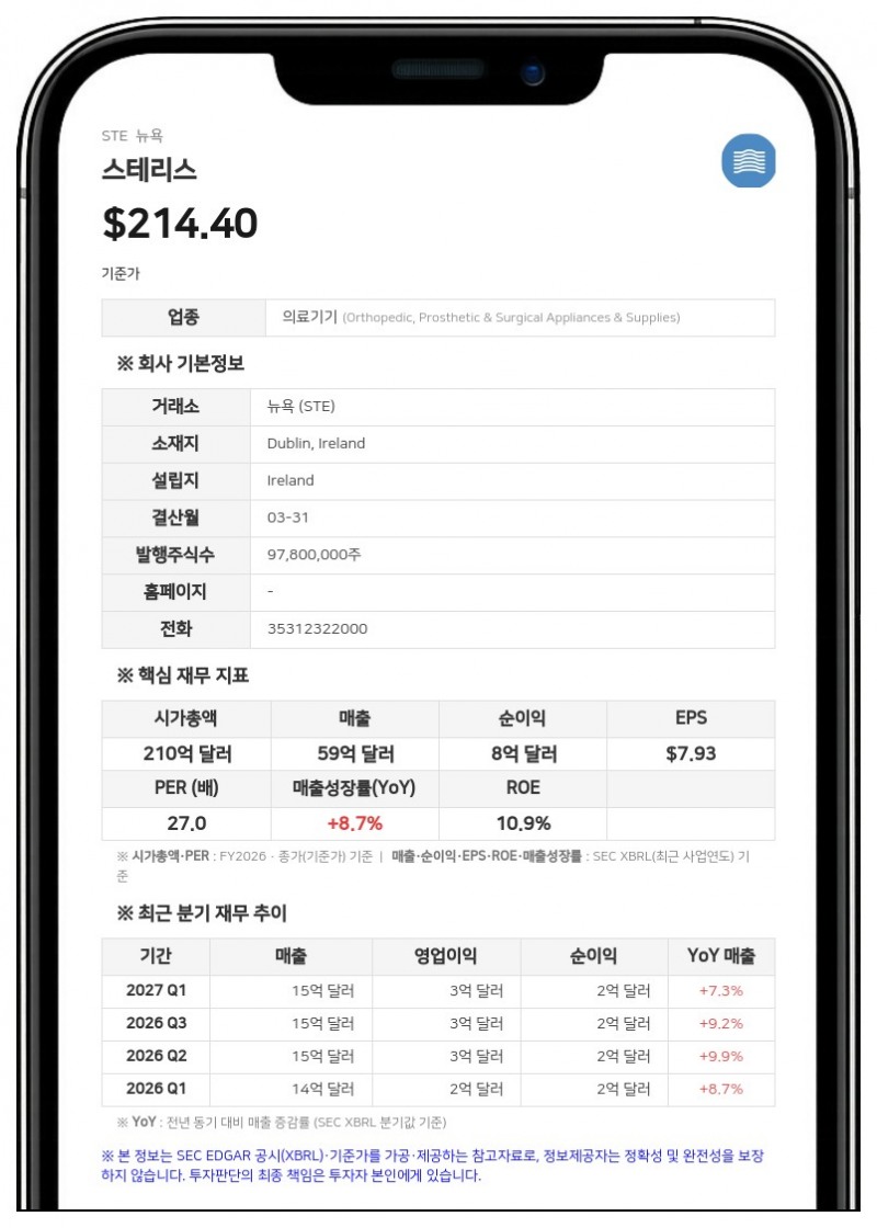 스테리스, 특수 수술용품 기업 조더스 메디컬 21억 달러에 인수 계약