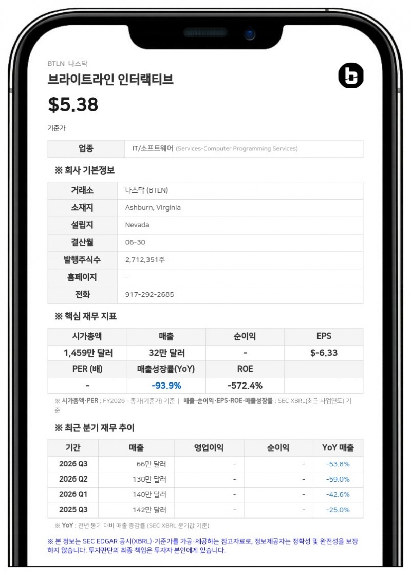 브라이트라인 인터랙티브, 브라이언 아처 이사 사임 예정…CXO 파트너스와 CFO 컨설팅 서비스 계약 체결