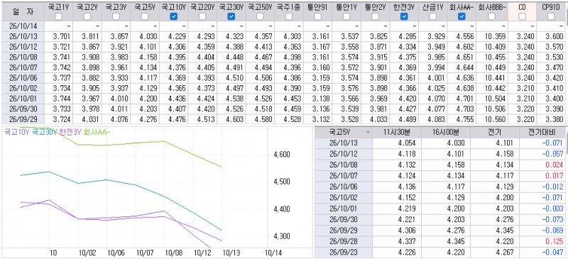 자료: 최근 최종호가수익률 추이, 출처: 코스콤 CHECK