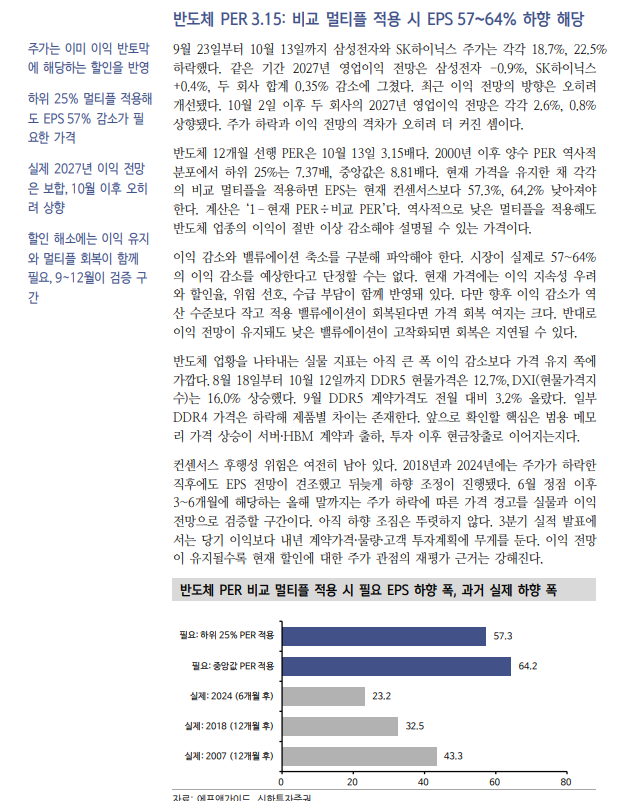 코스피 200일선 재이탈, 외인 대규모 매도와 자사주 모멘텀 소진 때문 - 신한證
