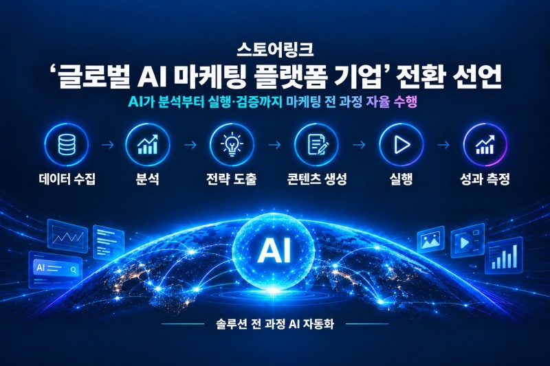 스토어링크 전 과정 AI 자동화/사진=스토어링크