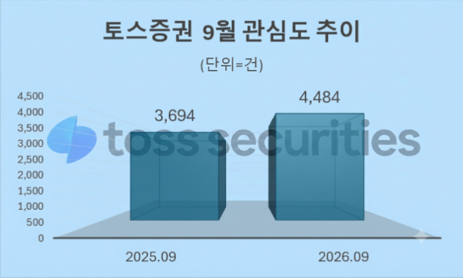 자료 = 데이터앤리서치 제공 / 이미지 = 구글 제미나이3.0 제작
