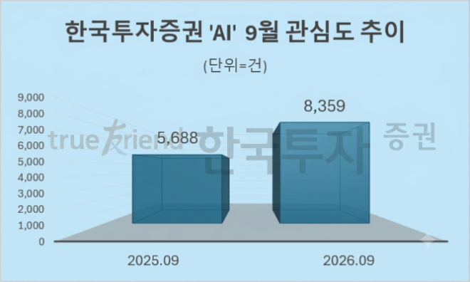 자료 = 데이터앤리서치 제공 / 이미지 = 구글 제미나이3.0 제작
