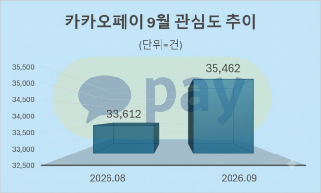 자료 = 데이터앤리서치 제공 / 이미지 = 구글 제미나이3.0 제작