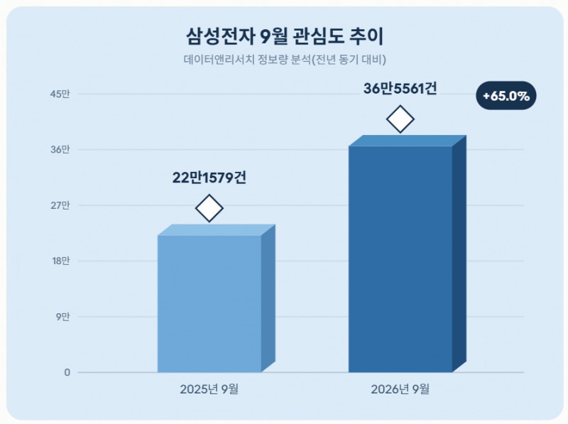 자료 = 데이터앤리서치 제공 / 이미지 = 클로드 제작