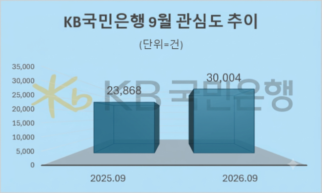 자료 = 데이터앤리서치 제공 / 이미지 = 구글 제미나이3.0 제작
