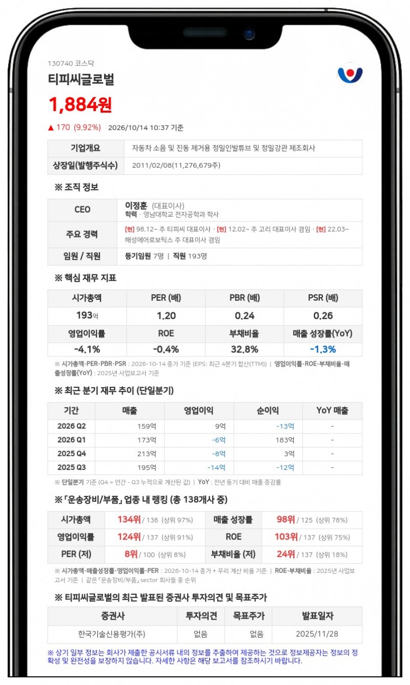 티피씨글로벌, 20억원 규모 자기주식 취득 신탁계약 체결 결정