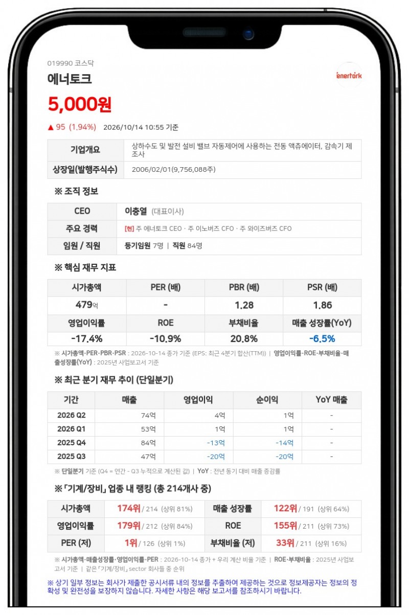 에너토크, 제2회 전환사채 전환가액 5256원→5305원 상향 조정