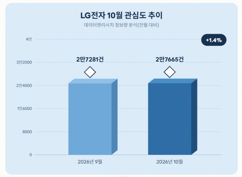 자료 = 데이터앤리서치 제공 / 이미지 = 클로드 제작