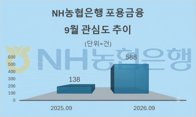 자료 = 데이터앤리서치 제공 / 이미지 = 구글 제미나이3.0 제작