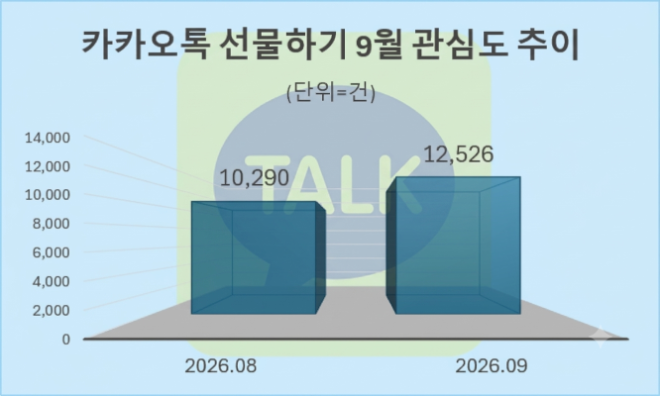 자료 = 데이터앤리서치 제공 / 이미지 = 구글 제미나이3.0 제작