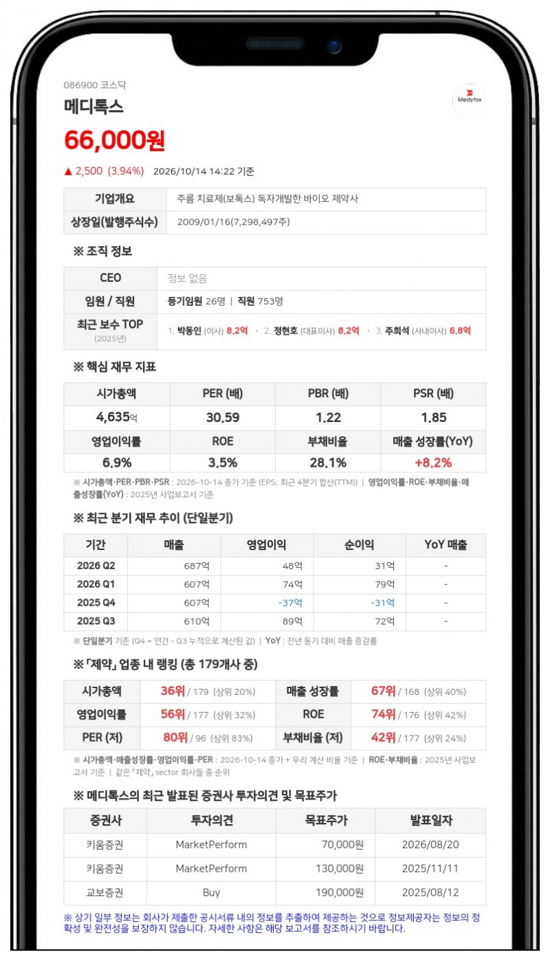 메디톡스, 보통주 1주당 1200원 현금 배당 결정
