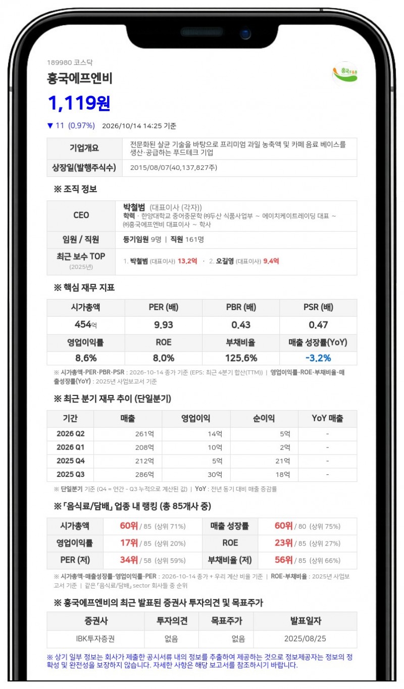 오길영 등, 흥국에프엔비 지분 51.88%로 확대