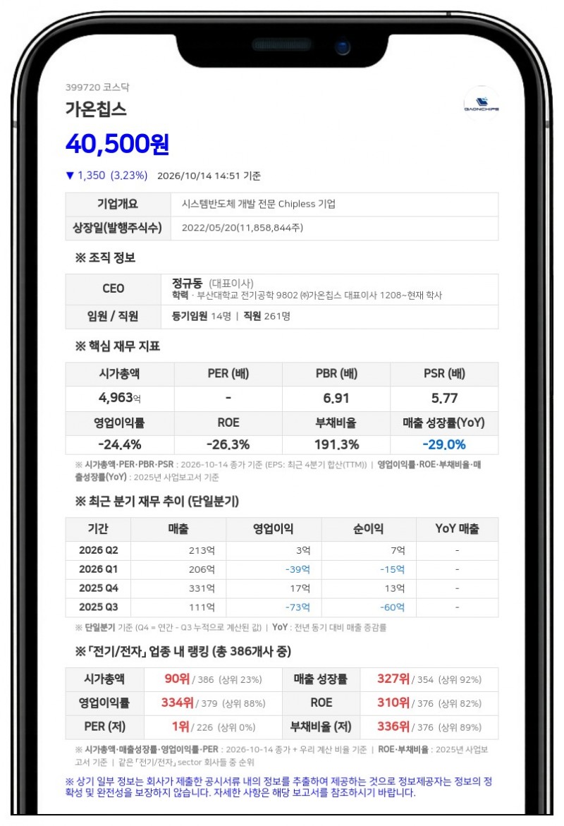 가온칩스 정규동 등, 주식담보대출 84억원 체결·변경