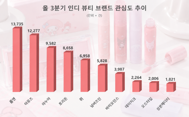 자료 = 데이터앤리서치 제공 / 이미지 = ChatGPT 제작
