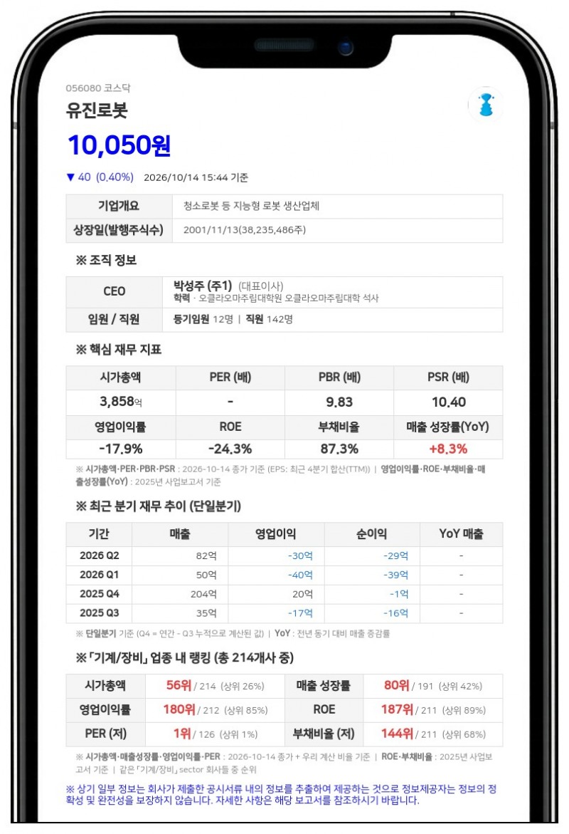 J.P. Morgan Securities PLC 등, 유진로봇 지분 5.33% 신규 보유