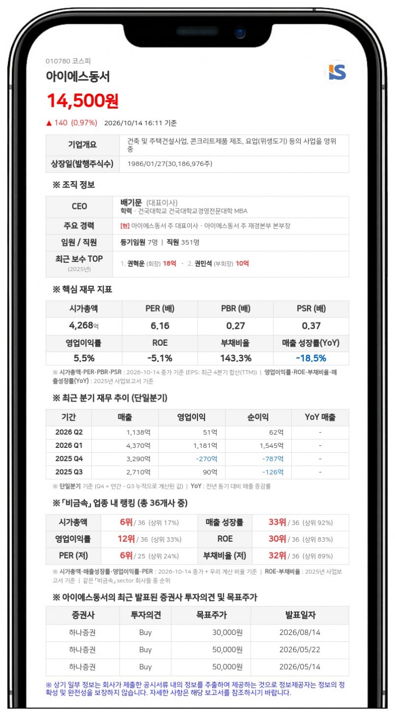 권혁운 등, 아이에스동서 지분 56.77%로 소폭 증가