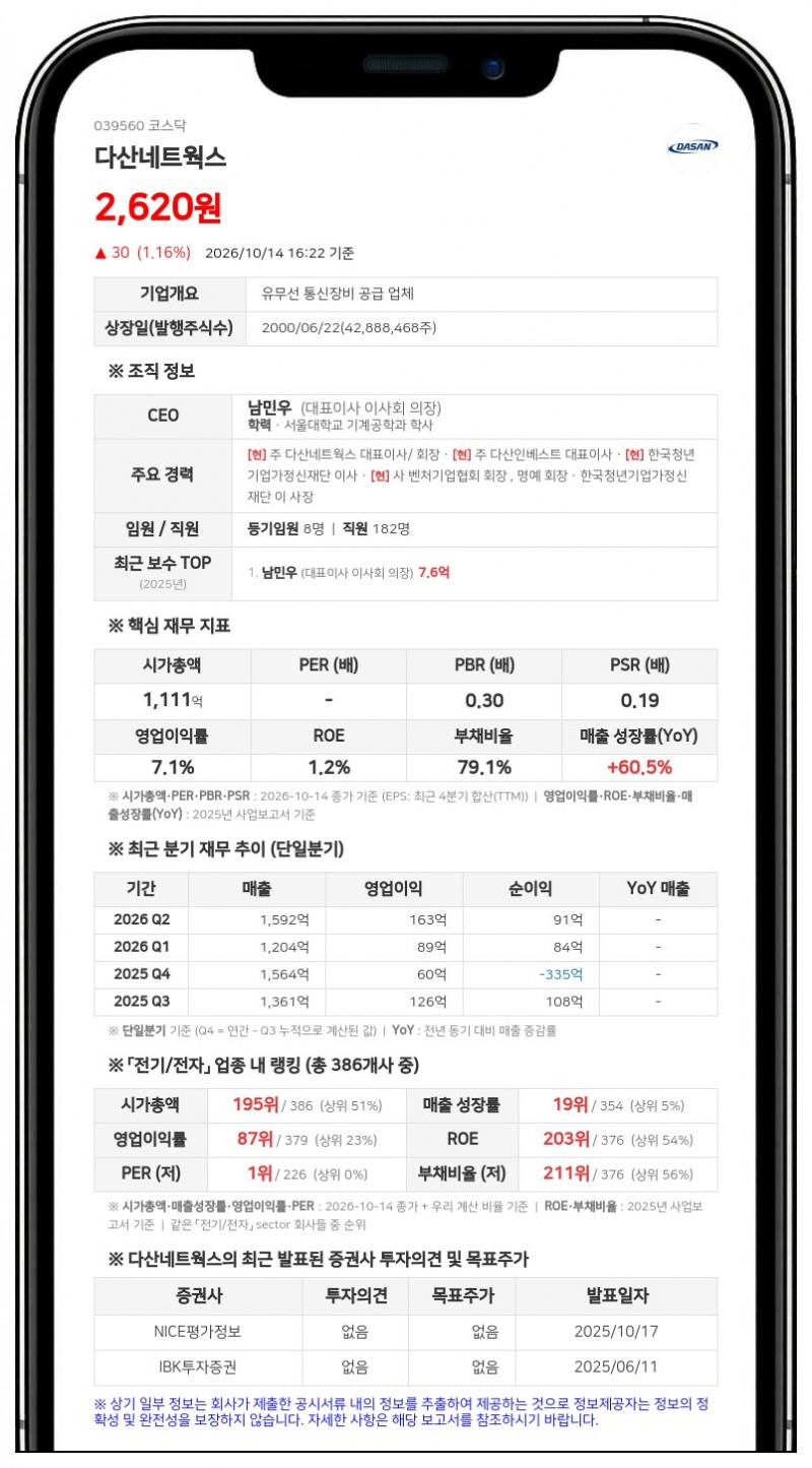 다산솔루에타 등, 다산네트웍스 지분 29.82%로 확대
